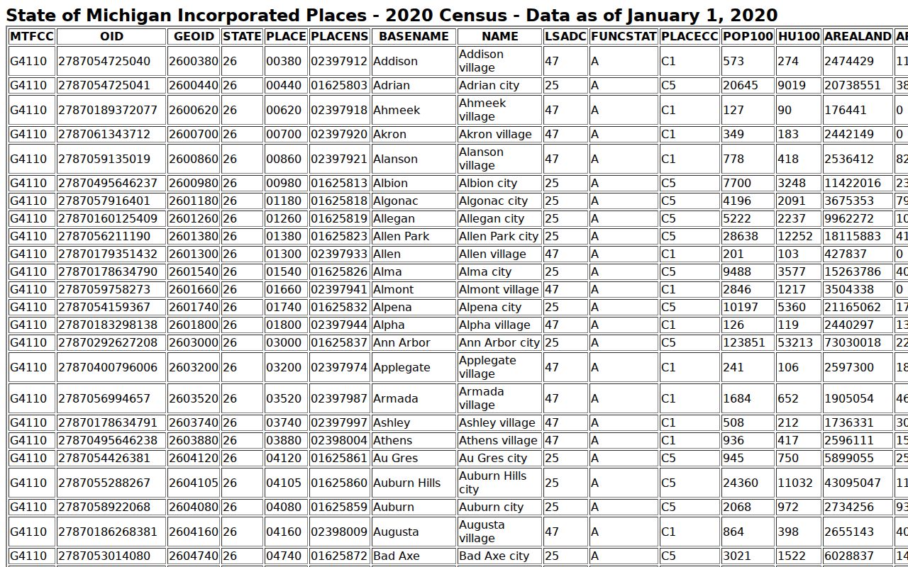 Montmorency County court docket city jurisdiction source
